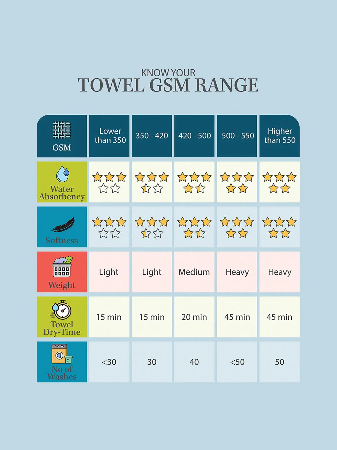 KLOTTHE Unisex Set Of 7 White & Green Checked 233 GSM Bath Towels - Image 6
